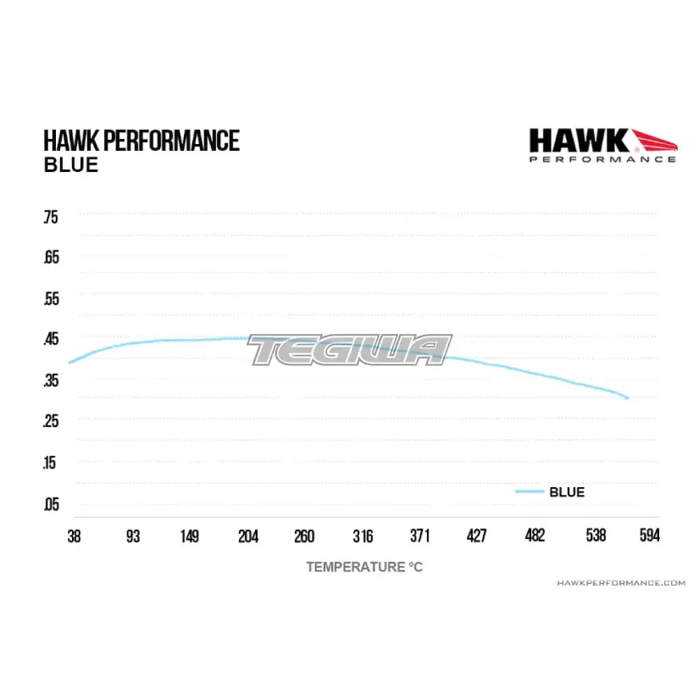 HAWK Performance Blue 9012 Motorsports Brake Pads AP Racing CP5060-2/3/4/5ST Caliper - Image 4