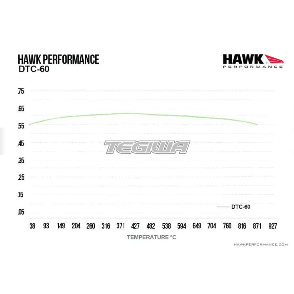 HAWK Performance DTC-60 Motorsports Brake Pads AP Racing CP5890 Caliper - Image 5