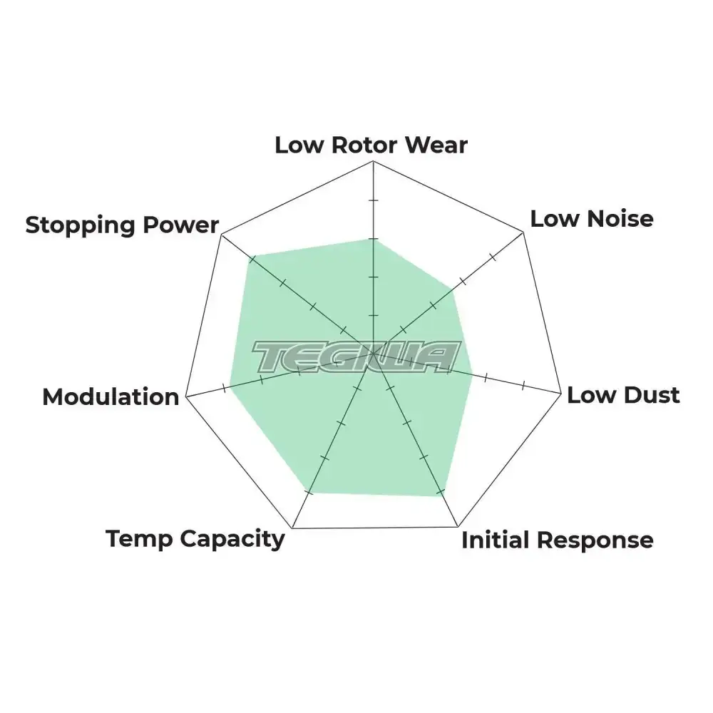 HAWK Performance DTC-60 Motorsports Brake Pads AP Racing (Essex) CP5260 Caliper - Image 3