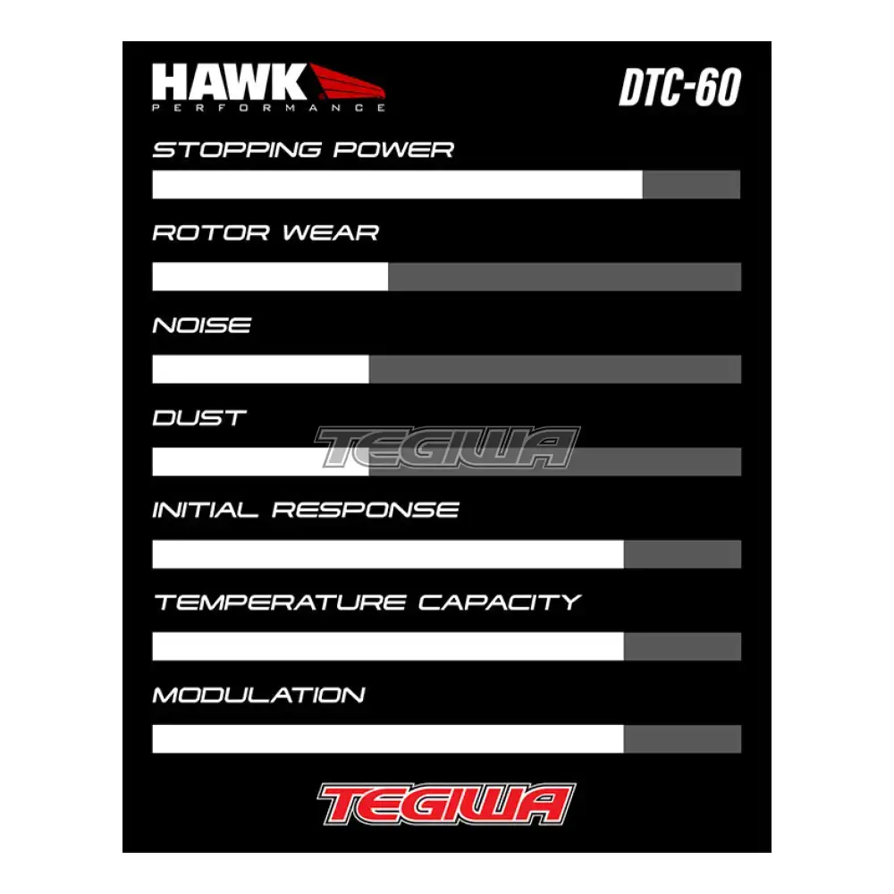 HAWK Performance DTC-60 Motorsports Brake Pads AP Racing (Essex) CP5260 Caliper - Image 7