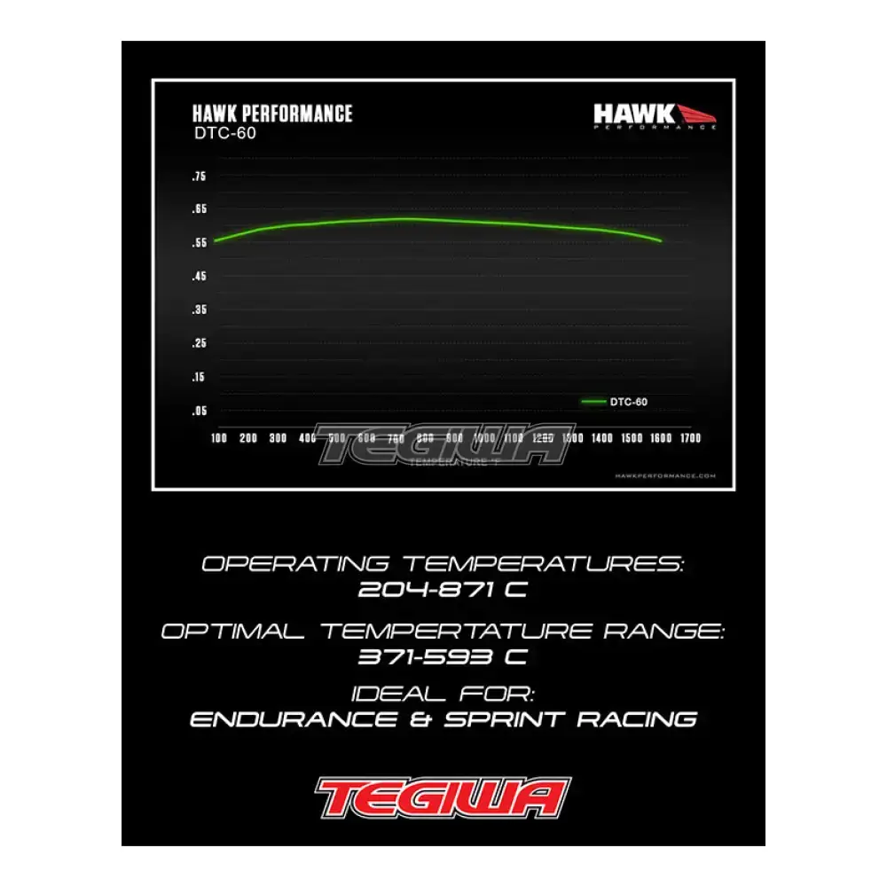 HAWK Performance DTC-60 Motorsports Brake Pads AP Racing (Essex) CP5260 Caliper - Image 8