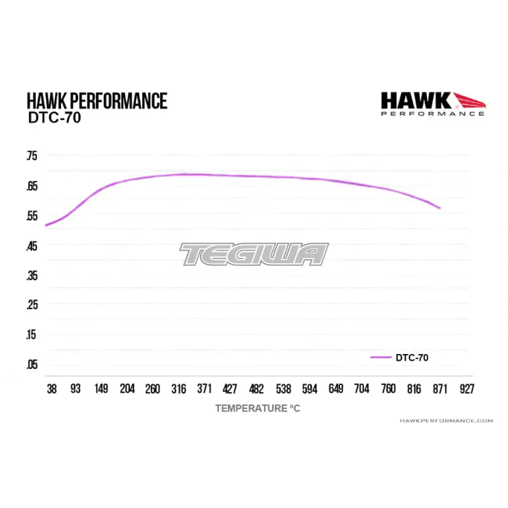 HAWK Performance DTC-70 Motorsports Brake Pads Alcon XR6 Caliper - Image 5