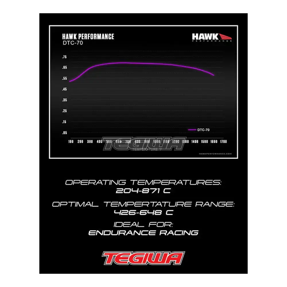 HAWK Performance DTC-70 Motorsports Brake Pads AP Racing CP Series Caliper - HB109U.980 - Image 8