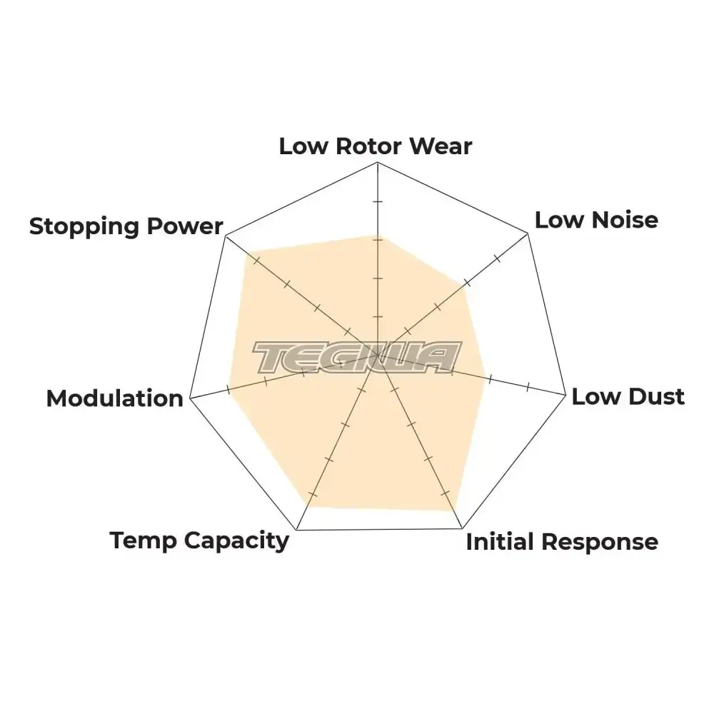 HAWK Performance DTC-70 Motorsports Brake Pads AP Racing (Essex) SC660 Caliper - Image 3