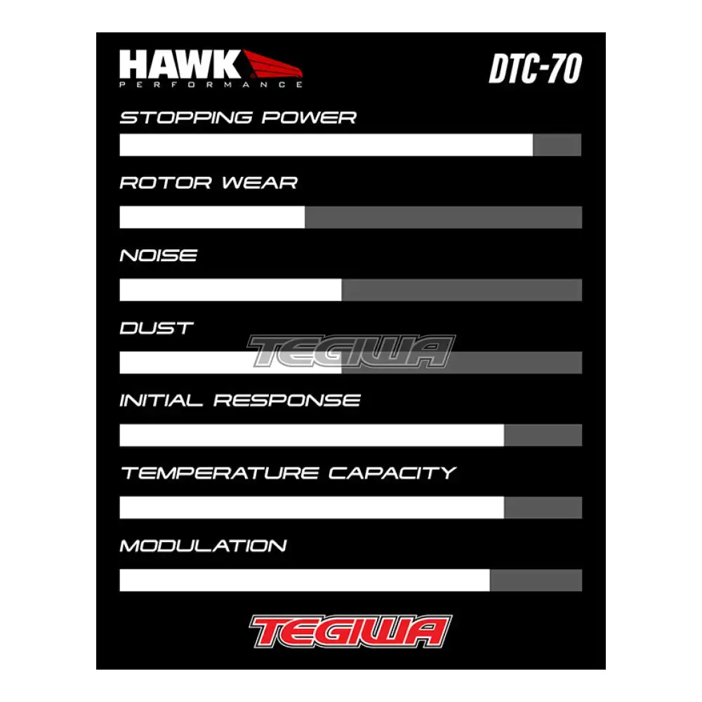 HAWK Performance DTC-70 Motorsports Brake Pads AP Racing (Essex) SC670 Caliper - Image 7