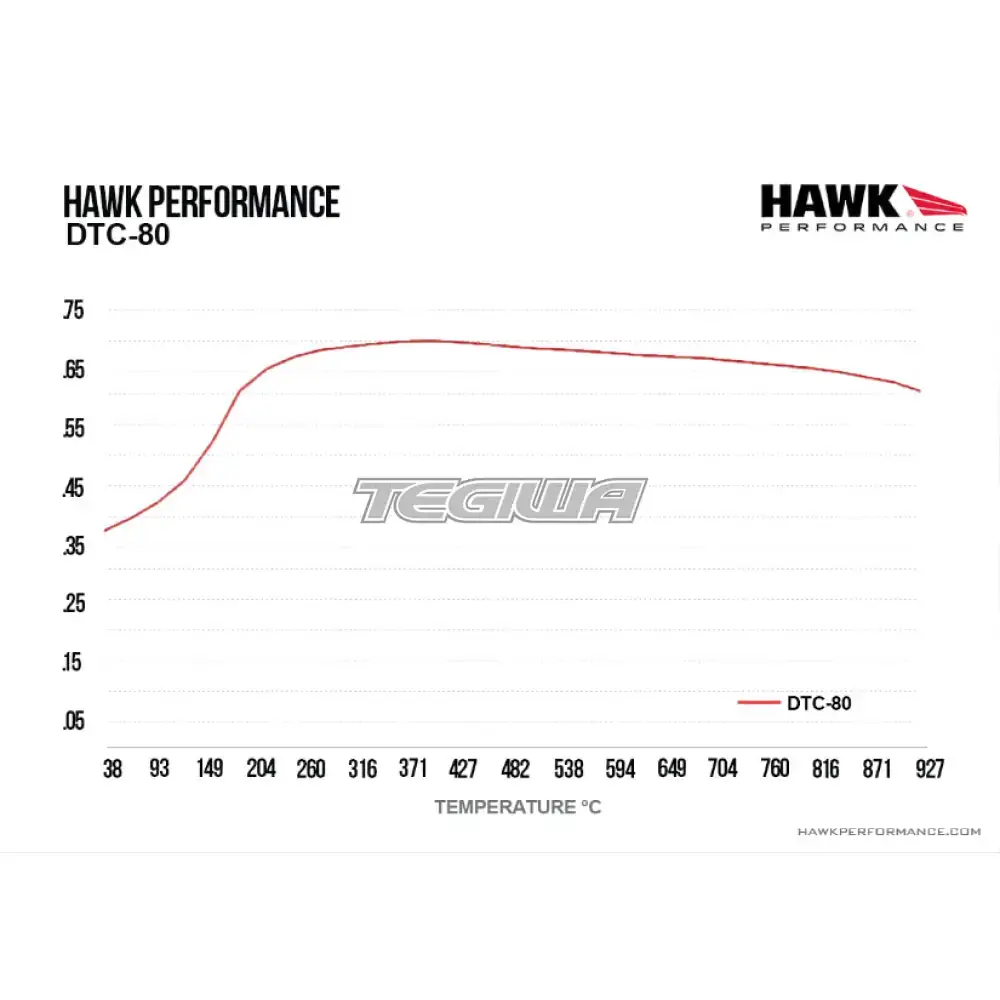HAWK Performance DTC-80 Motorsports Brake Pads Alcon TA6 Caliper - Image 5