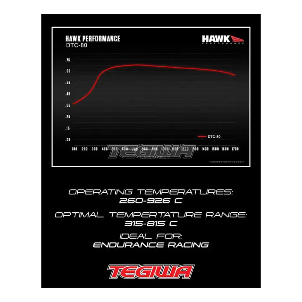 HAWK Performance DTC-80 Motorsports Brake Pads AP Racing CP5810 Caliper - Image 8