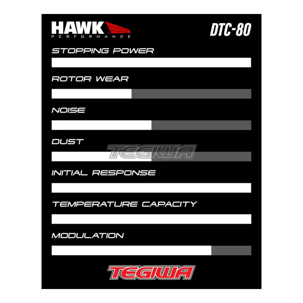 HAWK Performance DTC-80 Motorsports Brake Pads AP Racing CP6078 Caliper - Image 7