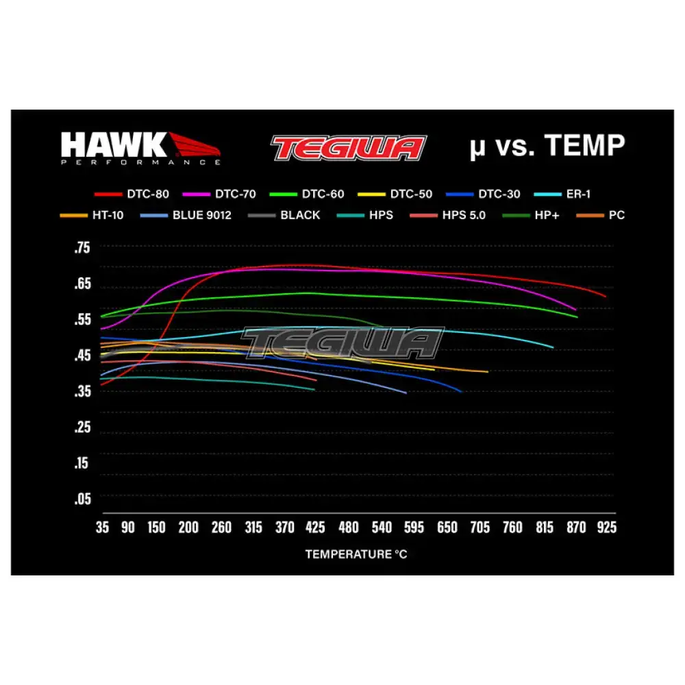 HAWK Performance DTC-80 Motorsports Brake Pads AP Racing (Essex) CP5890 (SC670) Caliper - Image 9