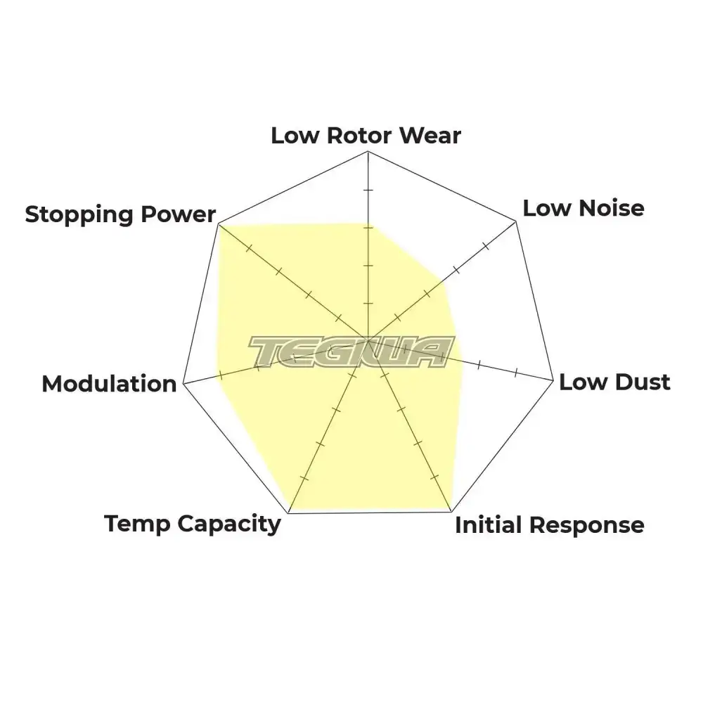 HAWK Performance DTC-80 Motorsports Brake Pads AP Racing (Essex) SC670 Caliper - Image 3